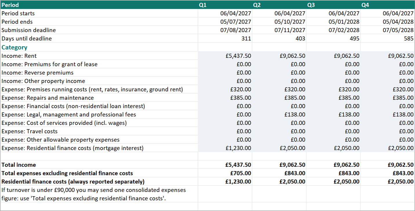 MTD Quarterly sheet with cumulative totals per category